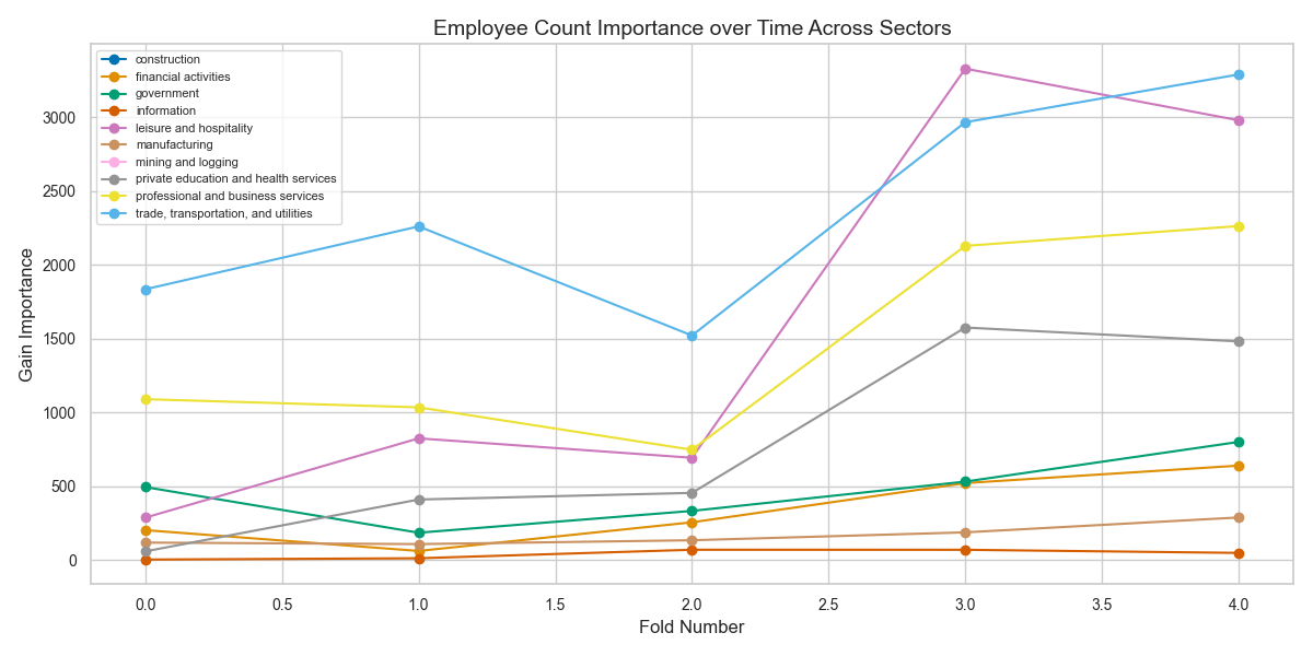 Feature Importance - Employee Count